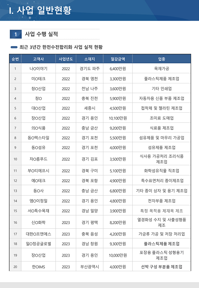 사업 수행 싧적 이미지