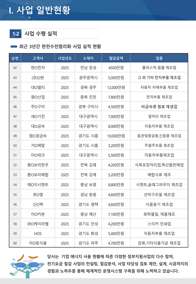 사업 수행 싧적 이미지